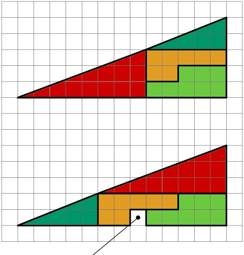 Trig Triangles